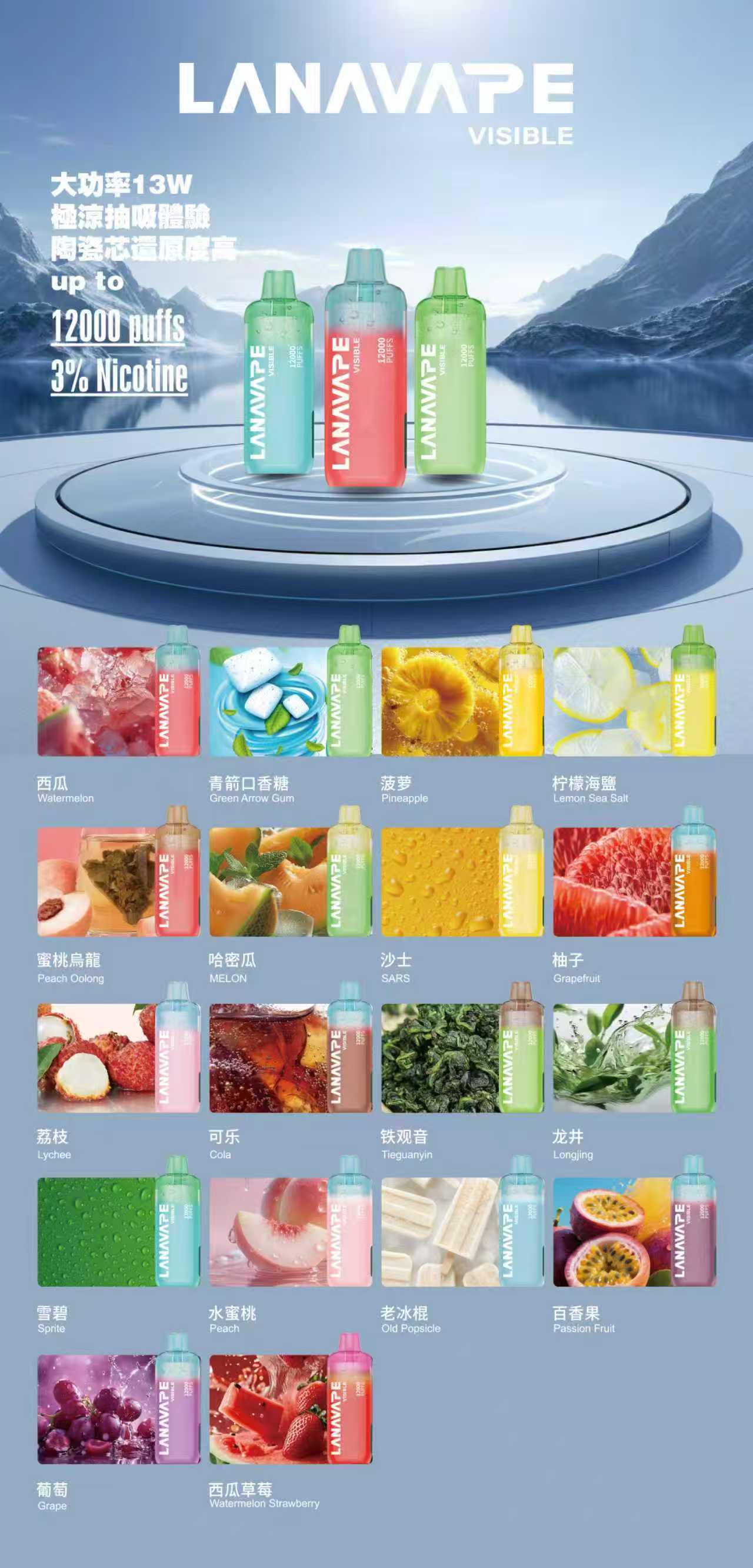 LANA-12000口-智能油量顯示螢幕-實時數據監控 LANA-12000口-智能油量顯示螢幕-實時數據監控